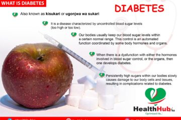 About Diabetes